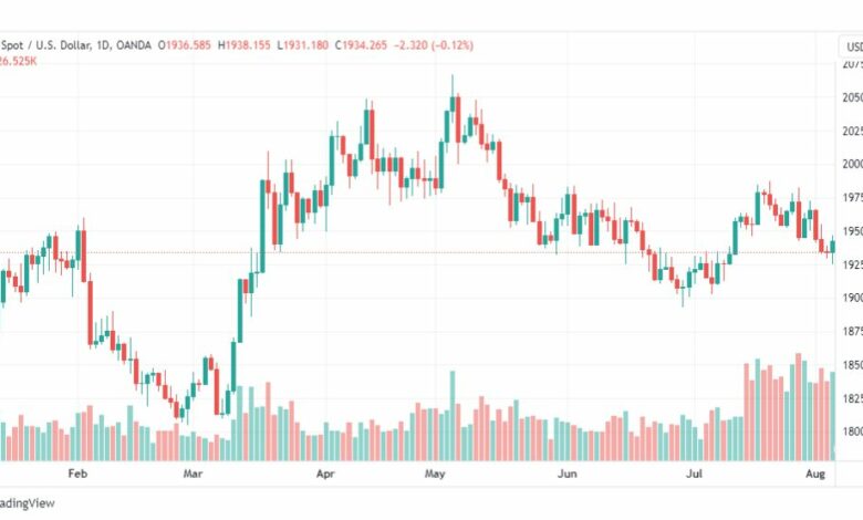 تحليل الذهب-XAUUSD-GOLD-8-8-2023
