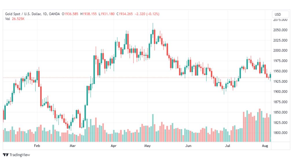 تحليل الذهب-XAUUSD-GOLD-8-8-2023