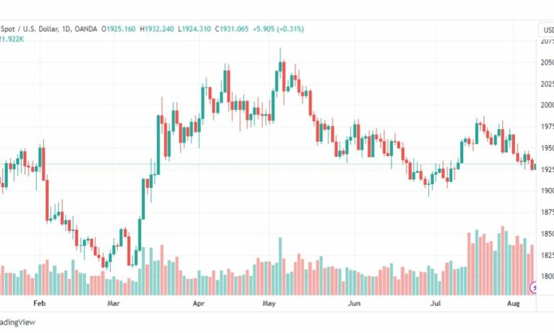 تحليل الذهب-XAUUSD-GOLD-9-8-2023