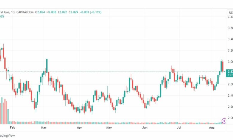 تحليل الغاز الطبيعي-NATURAL-GAS-11-8-2023