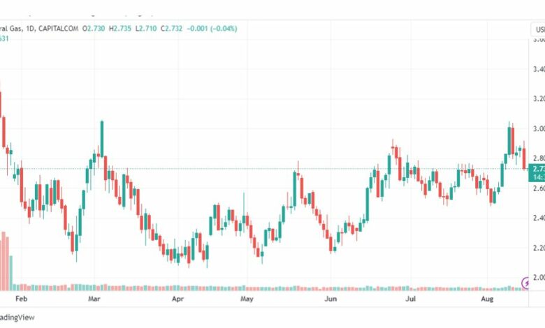 تحليل الغاز الطبيعي-NATURAL-GAS-16-8-2023