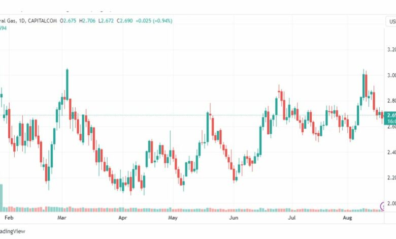 تحليل الغاز الطبيعي-NATURAL-GAS-21-8-2023