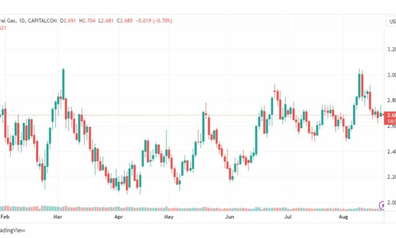 تحليل الغاز الطبيعي-NATURAL-GAS-22-8-2023