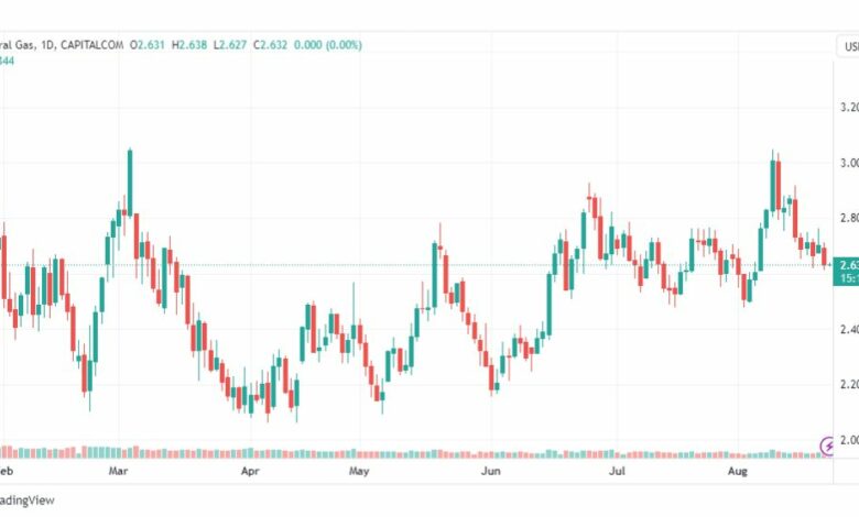 تحليل الغاز الطبيعي-NATURAL-GAS-23-8-2023