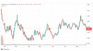 تحليل الغاز الطبيعي-NATURAL-GAS-24-8-2023