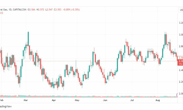 تحليل الغاز الطبيعي-NATURAL-GAS-24-8-2023
