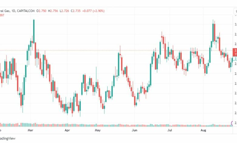 تحليل الغاز الطبيعي-NATURAL-GAS-28-8-2023