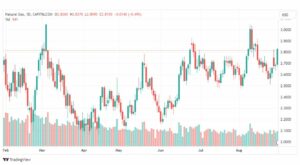 تحليل الغاز الطبيعي-NATURAL-GAS-31-8-2023