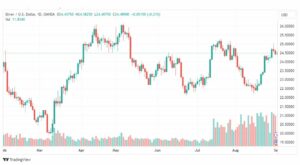 تحليل الفضة-XAGUSD-SILVER-1-9-2023