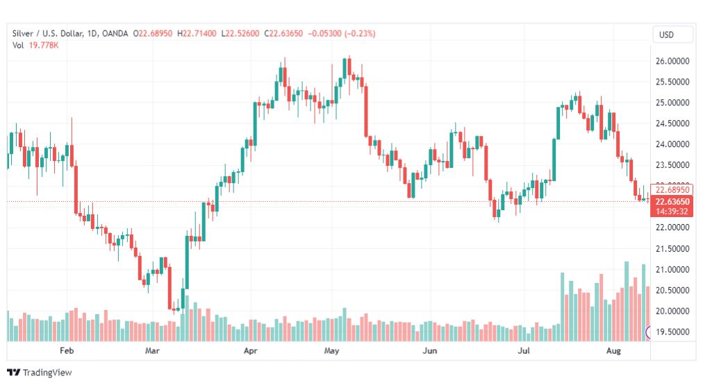 تحليل الفضة-XAGUSD-SILVER-14-8-2023