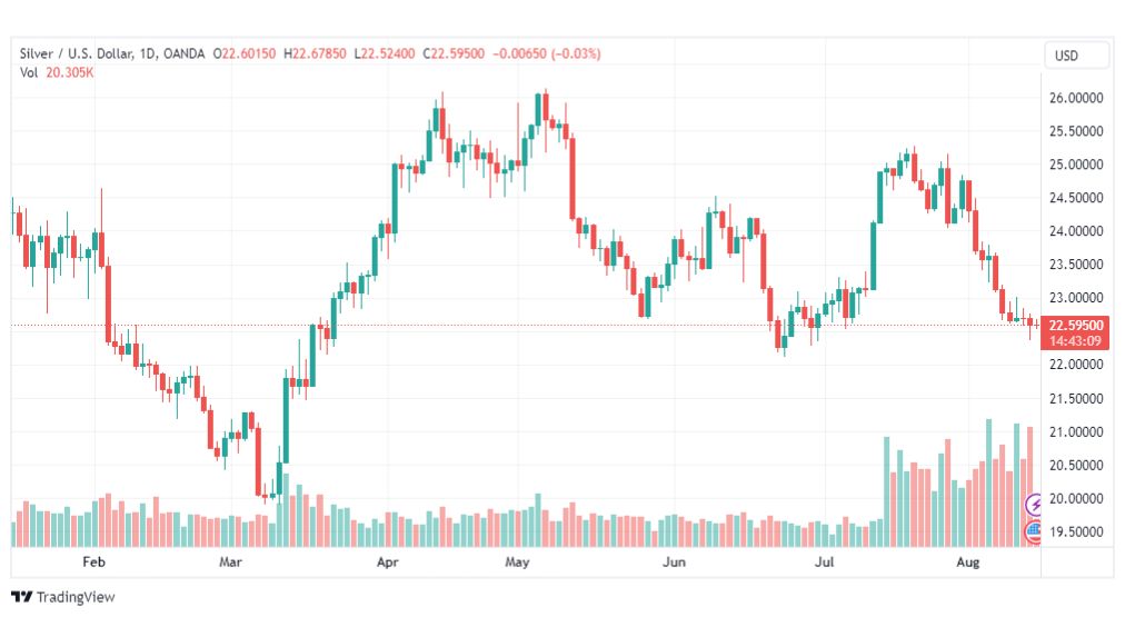 تحليل الفضة-XAGUSD-SILVER-15-8-2023