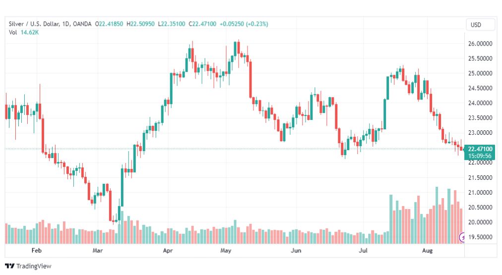 تحليل الفضة-XAGUSD-SILVER-17-8-2023