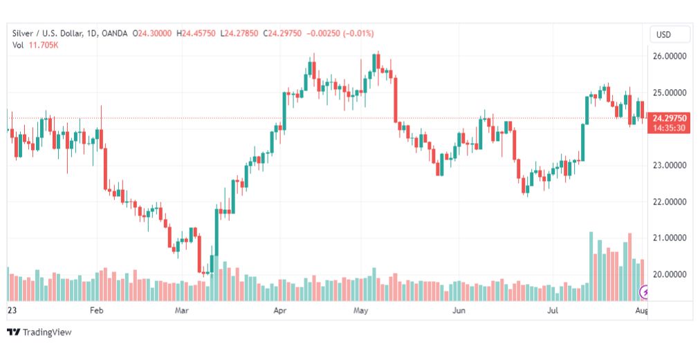 تحليل الفضة-XAGUSD-SILVER-2-8-2023