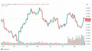 تحليل الفضة-XAGUSD-SILVER-25-8-2023