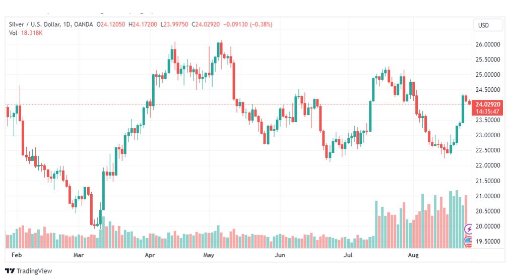 تحليل الفضة-XAGUSD-SILVER-25-8-2023