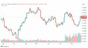 تحليل الفضة-XAGUSD-SILVER-28-8-2023