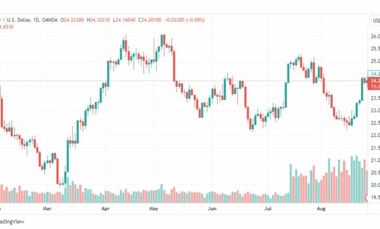 تحليل الفضة-XAGUSD-SILVER-28-8-2023