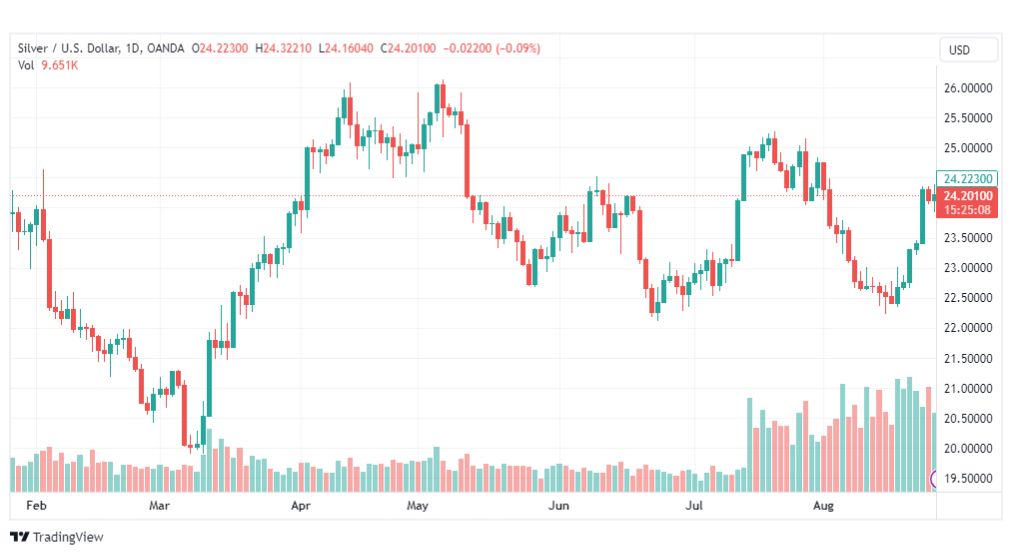 تحليل الفضة-XAGUSD-SILVER-28-8-2023