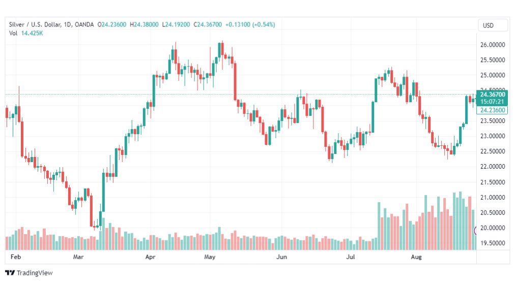 تحليل الفضة-XAGUSD-SILVER-29-8-2023