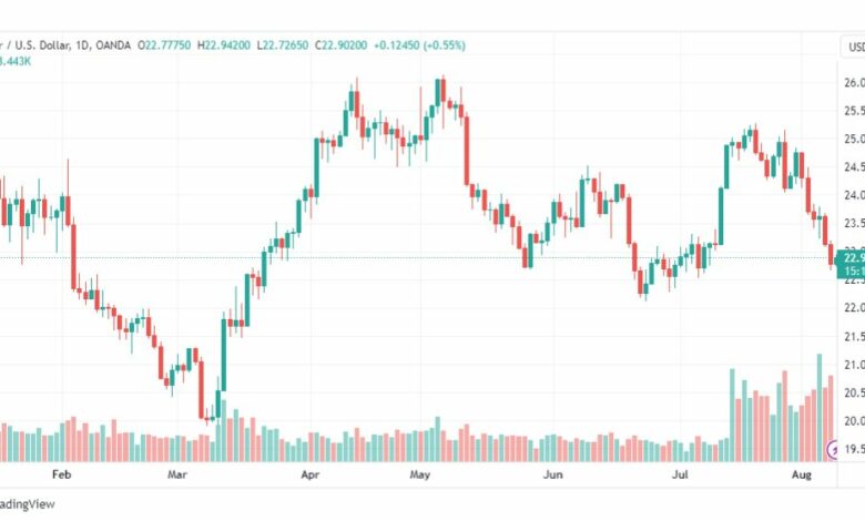 تحليل الفضة-XAGUSD-SILVER-9-8-2023