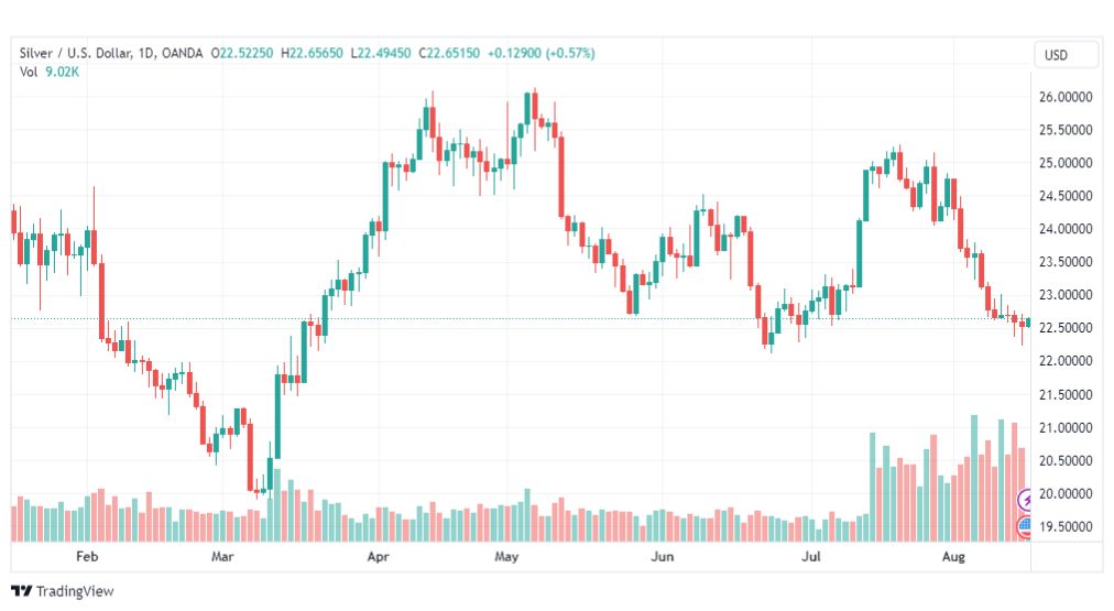 تحليل الفضة-XAGUSD-SIVER-16-8-2023