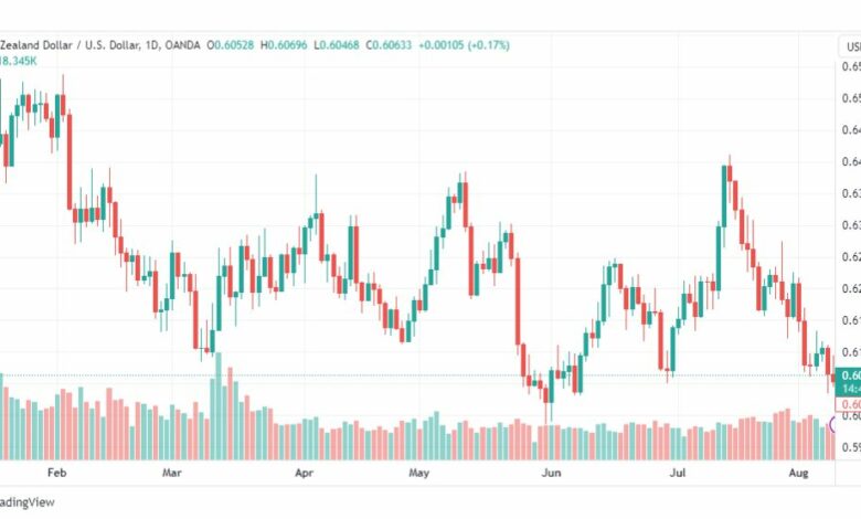 تحليل النيوزلندي دولار-NZDUSD-10-8-2023
