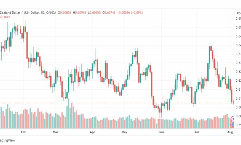 تحليل النيوزلندي دولار-NZDUSD-3-8-2023