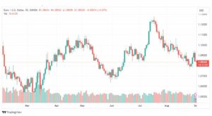 تحليل اليورو دولار-EURUSD-1-9-2023