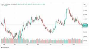 تحليل اليورو دولار-EURUSD-24-8-2023