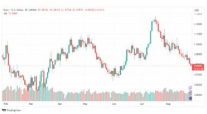 تحليل اليورو دولار-EURUSD-25-8-2023