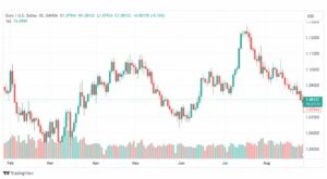 تحليل اليورو دولار-EURUSD-28-8-2023