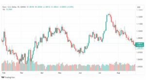 تحليل اليورو دولار-EURUSD-29-8-2023