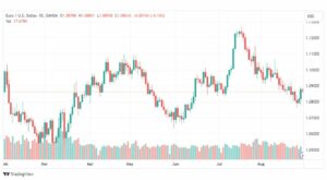 تحليل اليورو دولار-EURUSD-30-8-2023