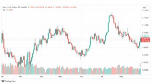 تحليل اليورو دولار-EURUSD-31-8-2023