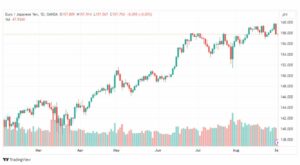 تحليل اليورو ين-EURJPY-1-9-2023