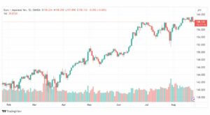 تحليل اليورو ين-EURJPY-23-8-2023