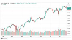 تحليل اليورو ين-EURJPY-24-8-2023