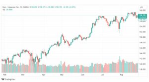 تحليل اليورو ين-EURJPY-28-8-2023