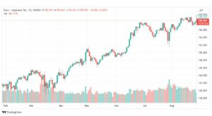 تحليل اليورو ين-EURJPY-29-8-2023