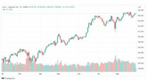 تحليل اليورو ين-EURJPY-30-8-2023