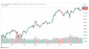 تحليل اليورو ين-EURJPY-31-8-2023