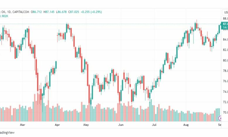 تحليل خام برنت-BRENT-OIL-1-9-2023