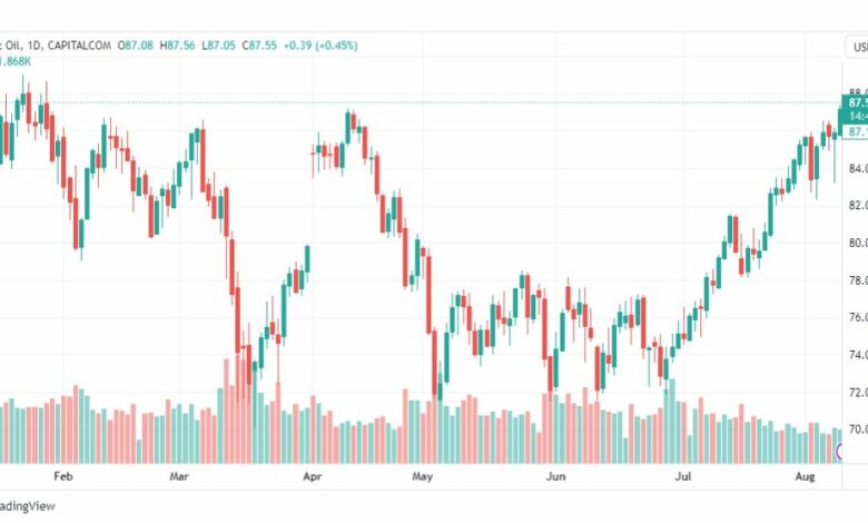 تحليل خام برنت-BRENT-OIL-10-8-2023