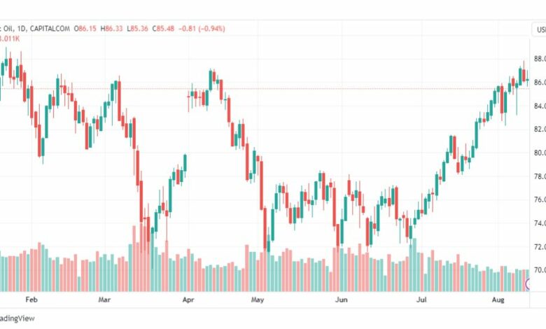 تحليل خام برنت-BRENT-OIL-14-8-2023