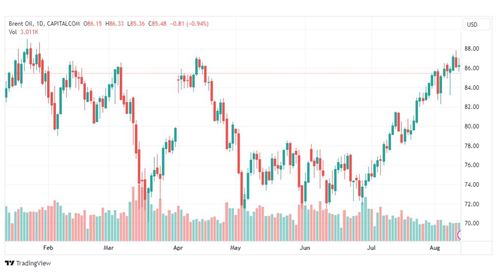 تحليل خام برنت-BRENT-OIL-14-8-2023