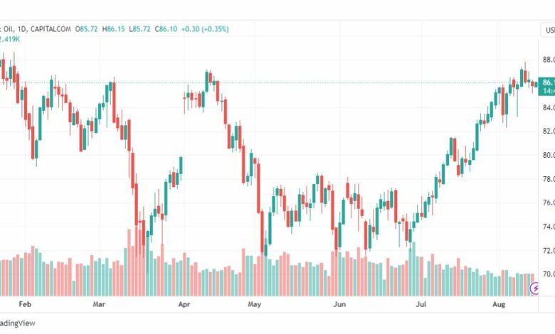 تحليل خام برنت-BRENT-OIL-15-8-2023