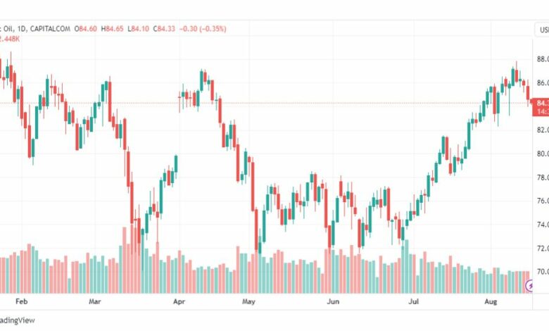 تحليل خام برنت-BRENT-OIL-16-8-2023