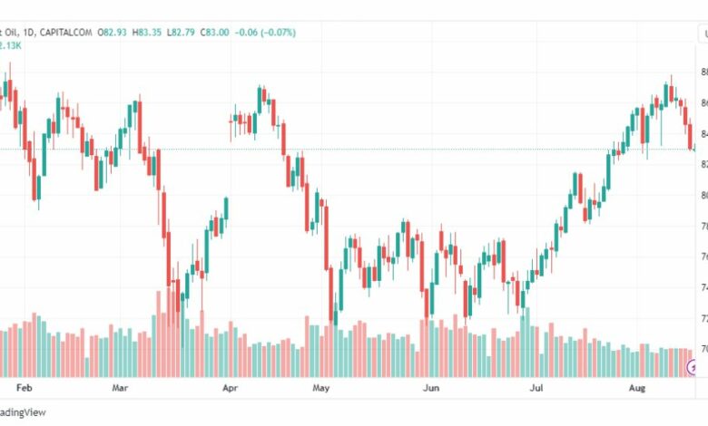 تحليل خام برنت-BRENT-OIL-17-8-2023