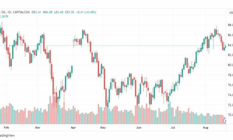 تحليل خام برنت-BRENT-OIL-18-8-2023