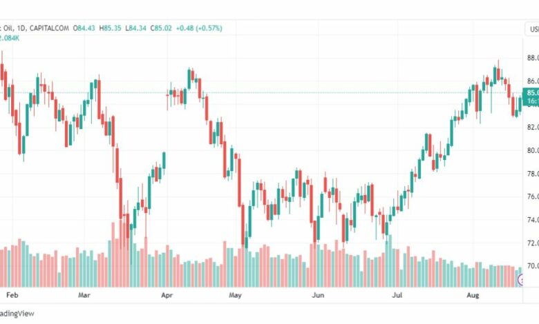 تحليل خام برنت-BRENT-OIL-21-8-2023